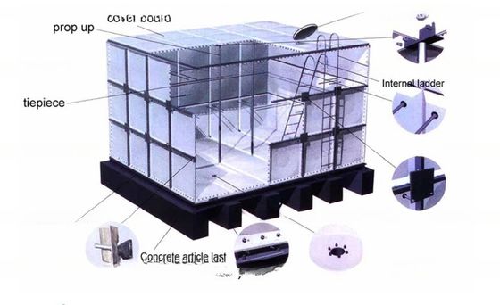 0.5*0.5/1*1 Serbatoio idrico di acciaio inossidabile SS 316 a bullone per immagazzinamento industriale