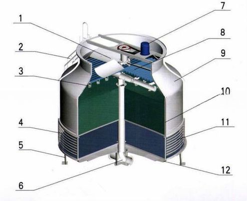 Torre di raffreddamento di forma rotonda in FRP 500T
