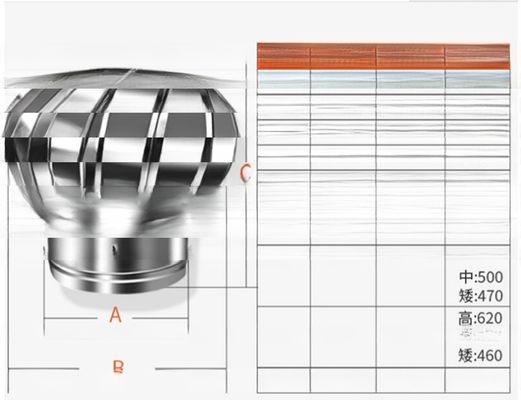 Aggiornare la tua turbina eolica Ventilatori di acciaio inossidabile Ventilatore della turbina d'aria